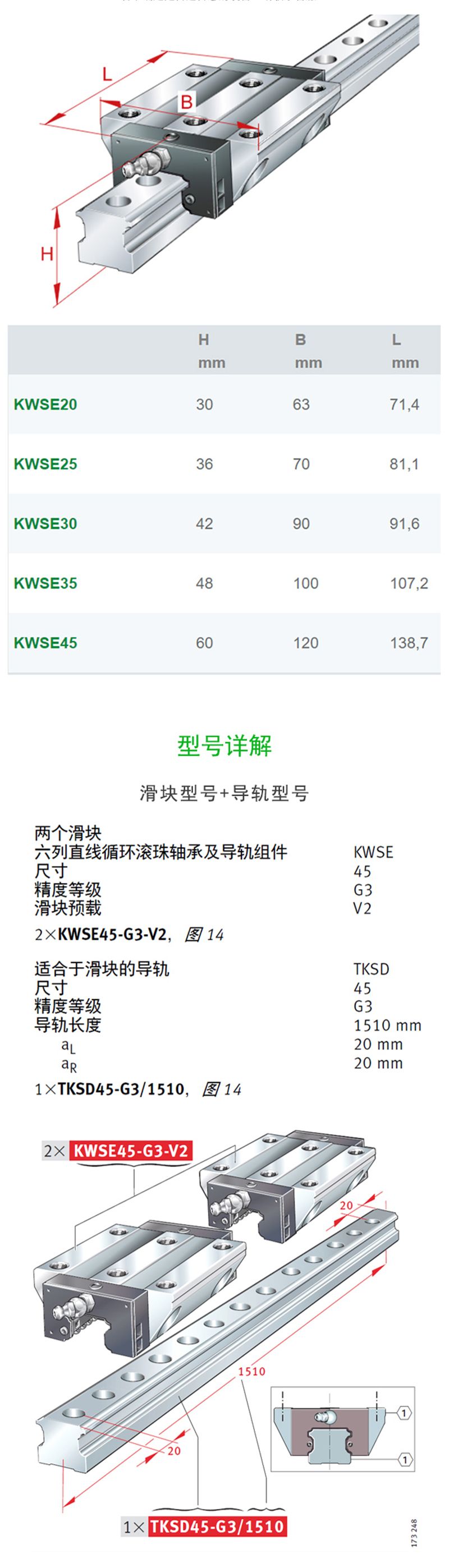 KWSE25六列滚珠系列滑块现货供应(图3)