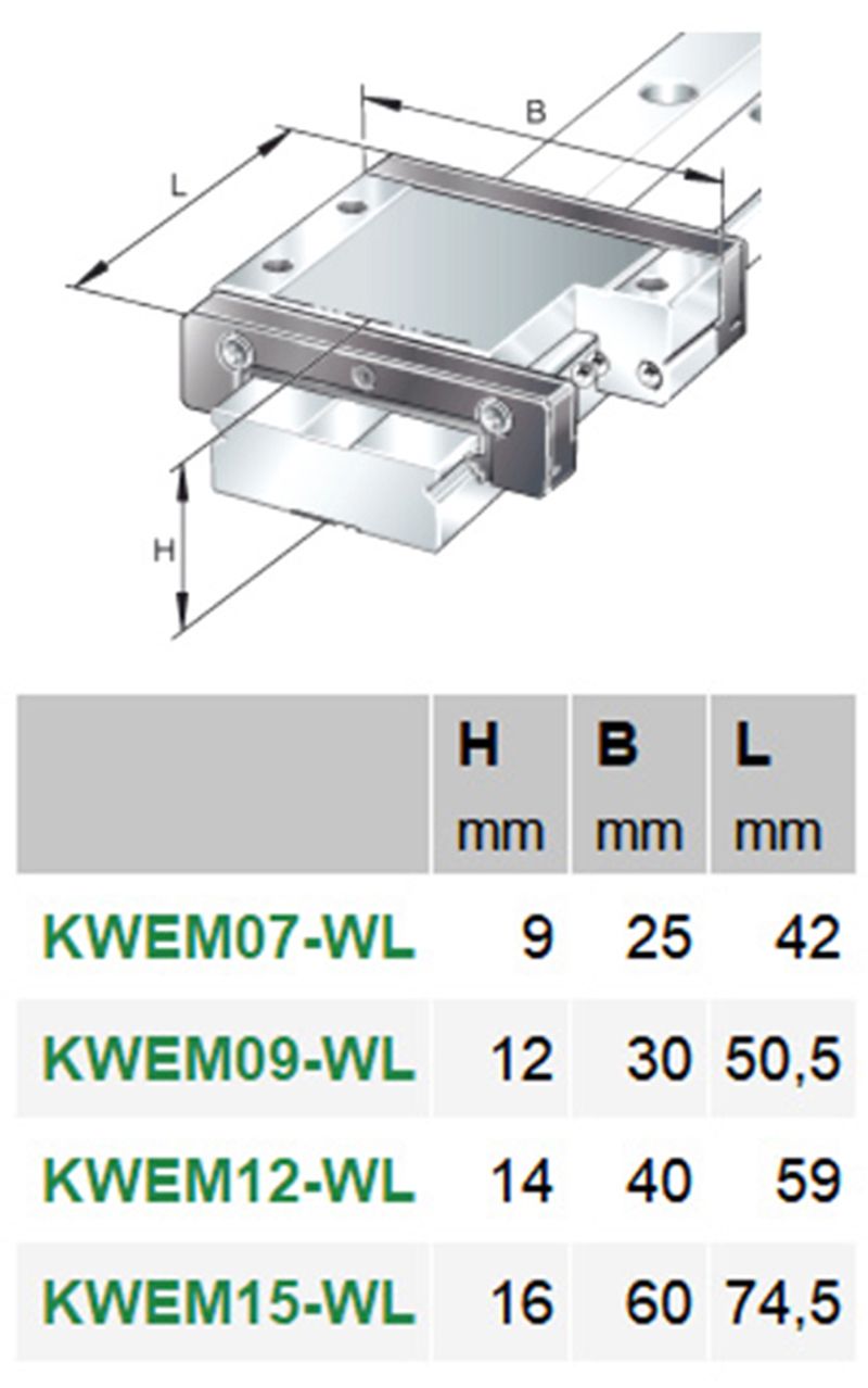 微型机床导轨滑块KWEM15-WL-G2-A-V0原装(图2)