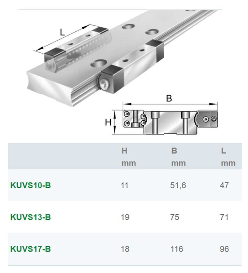 KUVS13-B微型滑块导轨原装供应(图3)