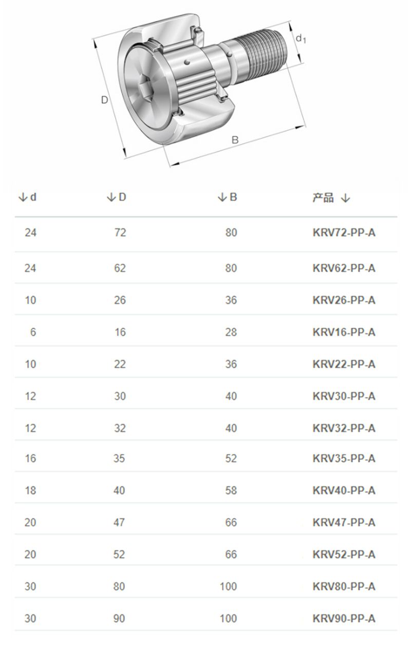 现货INA进口轴承KRV16-PP-A螺栓型滚轮(图2)