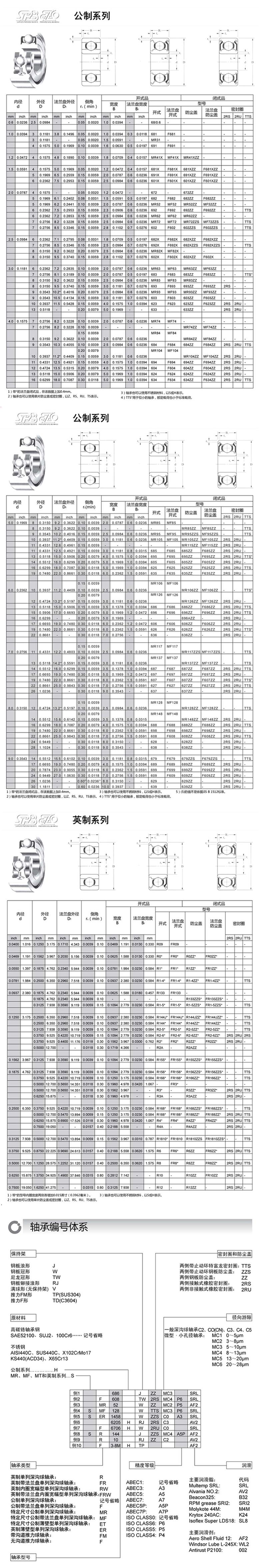 日本ezo进口轴承带法兰盘单列深沟球轴承F系列(图1)