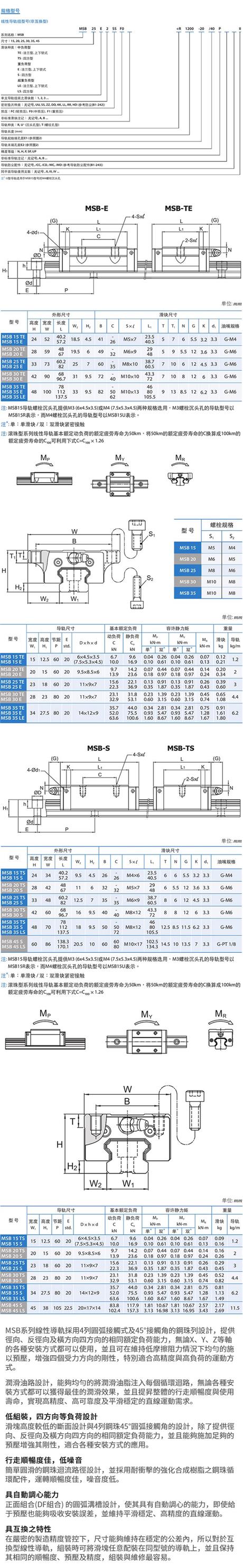 PMI银泰滑块MSB系列低组装型导轨滑块MSB15TE(图1)