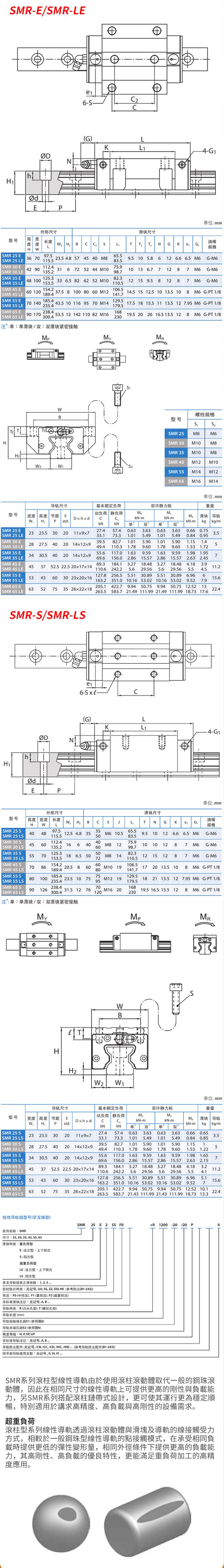 台湾银泰SMR25/30/35/45/45/55/65S/LS滚柱直线导轨(图1)